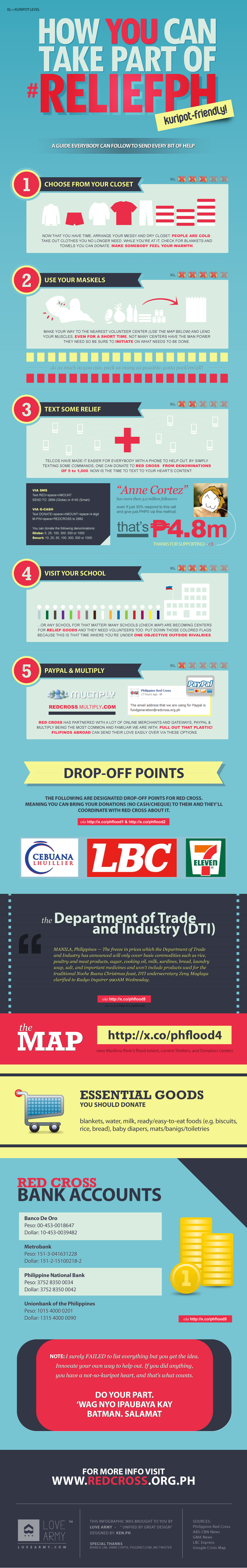 How You Can Take Part Of #RescuePH - LoveArmy.com How You Can Take Part Of #RescuePH - LoveArmy.com