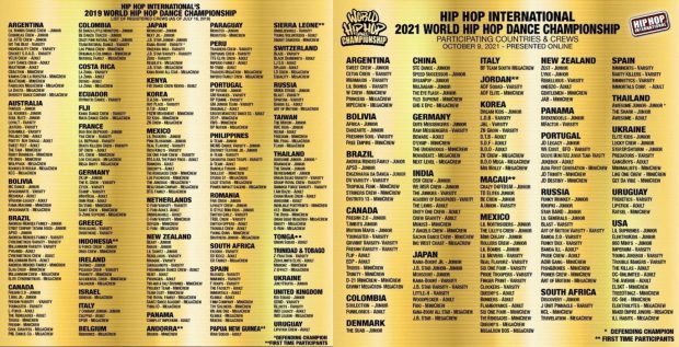 Hip Hop International World Championships 2022 | ARMY
